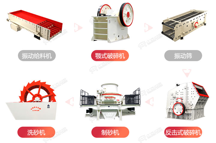 常規(guī)制砂生產(chǎn)線流程圖，廠家可根據(jù)生產(chǎn)需求搭配破碎制砂設(shè)備