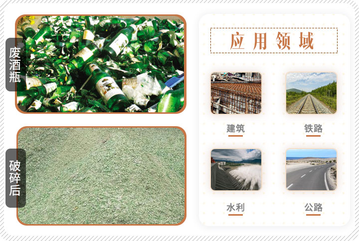 啤酒瓶破碎前后對比，成品可應(yīng)用多個(gè)領(lǐng)域