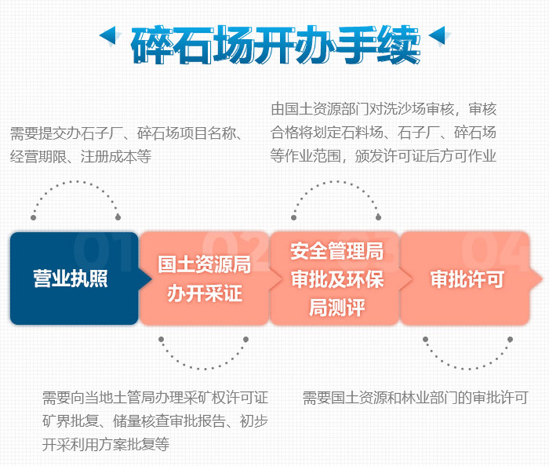 想要合法制砂廠，這些手續(xù)少不了